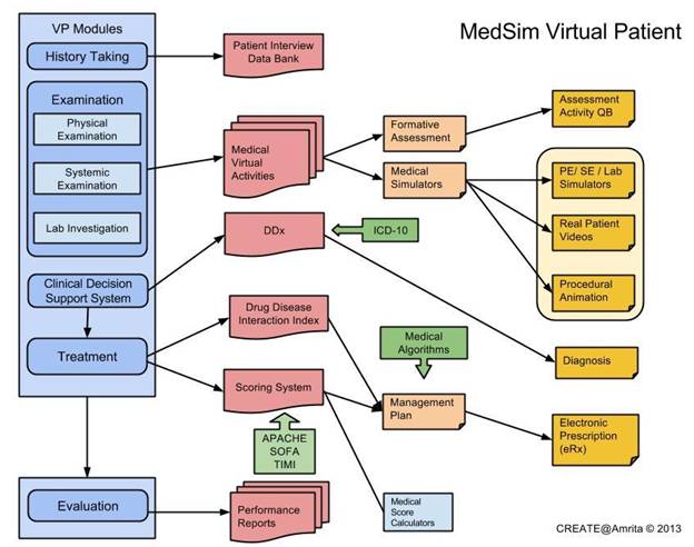 MedSim Modules.jpg